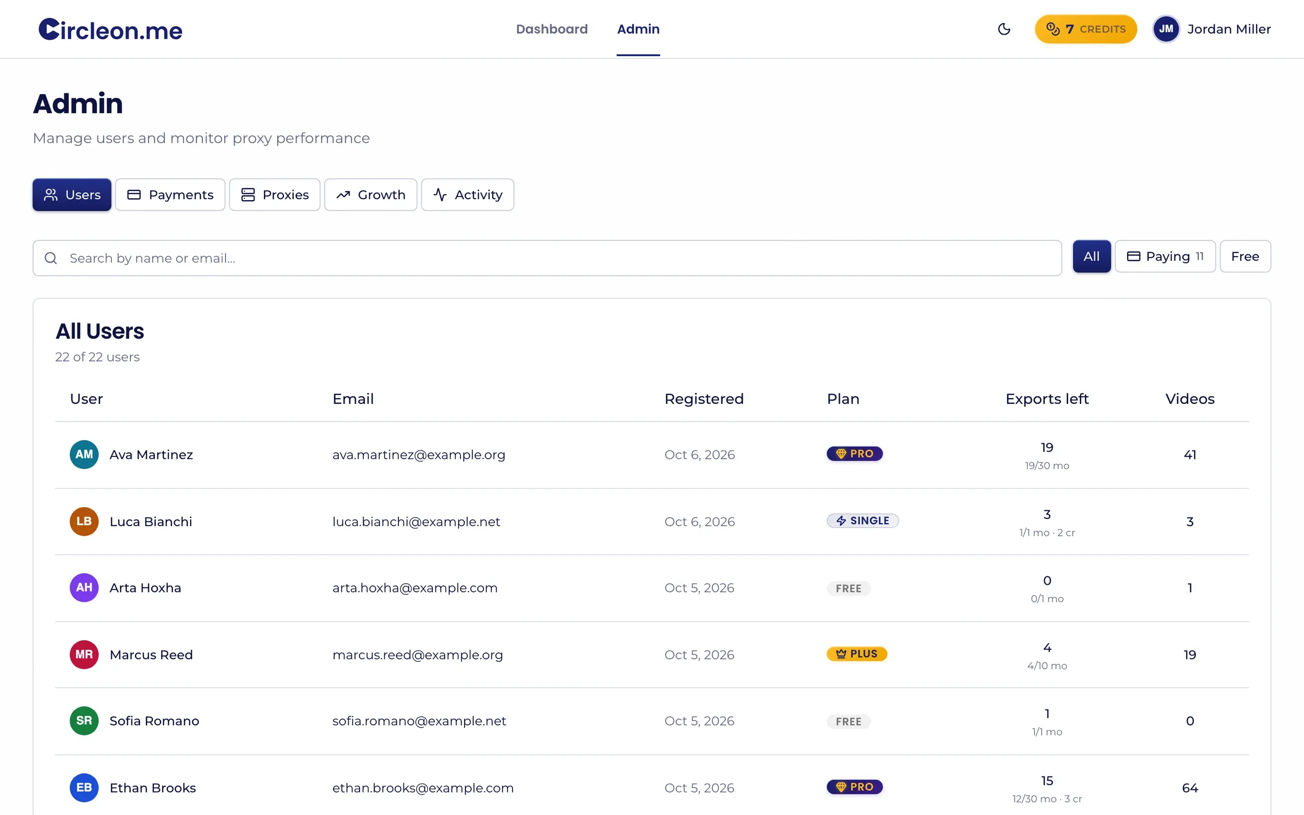 CircleOn.me, Admin dashboard: Admin dashboard: every user with plan, remaining exports and video count, filterable by paying or free.